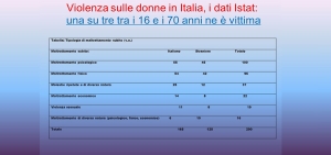 Violenza sulle donne in Italia: i dati Istat.